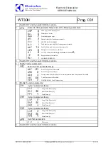 Preview for 54 page of Electrolux EDW7505HPS - Semi-Integrated Dishwasher With 5 Wash Cycles Service Manual