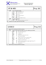 Preview for 56 page of Electrolux EDW7505HPS - Semi-Integrated Dishwasher With 5 Wash Cycles Service Manual