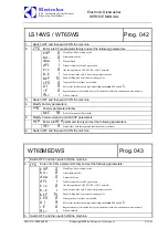 Preview for 66 page of Electrolux EDW7505HPS - Semi-Integrated Dishwasher With 5 Wash Cycles Service Manual