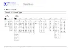 Preview for 72 page of Electrolux EDW7505HPS - Semi-Integrated Dishwasher With 5 Wash Cycles Service Manual