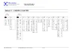 Preview for 74 page of Electrolux EDW7505HPS - Semi-Integrated Dishwasher With 5 Wash Cycles Service Manual