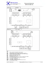 Preview for 80 page of Electrolux EDW7505HPS - Semi-Integrated Dishwasher With 5 Wash Cycles Service Manual