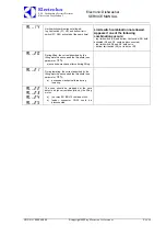 Preview for 86 page of Electrolux EDW7505HPS - Semi-Integrated Dishwasher With 5 Wash Cycles Service Manual