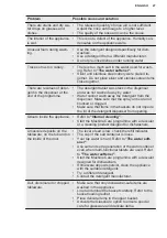 Preview for 27 page of Electrolux EEG69410L User Manual