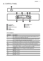 Preview for 7 page of Electrolux EEM48300IX User Manual