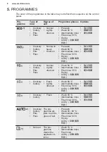 Preview for 8 page of Electrolux EEM48300IX User Manual