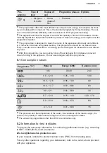 Preview for 9 page of Electrolux EEM48300IX User Manual