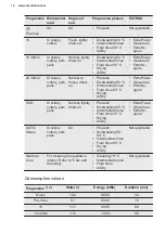 Preview for 10 page of Electrolux EEQ67410W User Manual