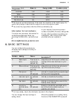 Preview for 11 page of Electrolux EEQ67410W User Manual