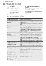 Preview for 26 page of Electrolux EEQ67410W User Manual