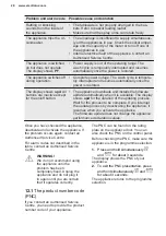 Preview for 28 page of Electrolux EEQ67410W User Manual