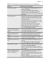 Preview for 29 page of Electrolux EEQ67410W User Manual