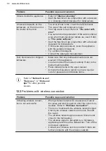 Preview for 30 page of Electrolux EEQ67410W User Manual