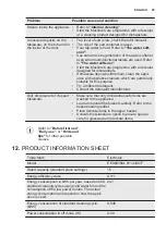 Preview for 25 page of Electrolux EES69300L User Manual