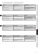 Preview for 51 page of Electrolux EEWA5300 Instruction Book