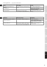 Preview for 69 page of Electrolux EEWA5300 Instruction Book