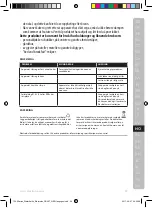 Preview for 59 page of Electrolux EEWA77 Series Instruction Book