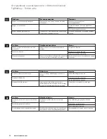 Preview for 12 page of Electrolux EEWA7800 Instruction Book