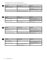 Preview for 36 page of Electrolux EEWA7800 Instruction Book