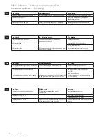 Preview for 48 page of Electrolux EEWA7800 Instruction Book