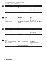 Preview for 72 page of Electrolux EEWA7800 Instruction Book