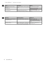 Preview for 82 page of Electrolux EEWA7800 Instruction Book