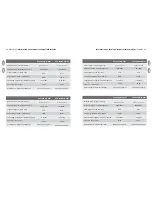 Preview for 23 page of Electrolux EFC152NPAG Instruction Manual