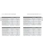 Preview for 24 page of Electrolux EFC152NPAG Instruction Manual