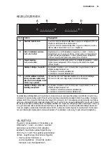 Preview for 53 page of Electrolux EFL10380BX Manual