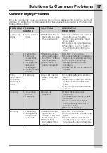 Preview for 17 page of Electrolux EFLS210TIS Use & Care Manual