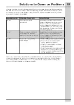 Preview for 19 page of Electrolux EFLS210TIS Use & Care Manual