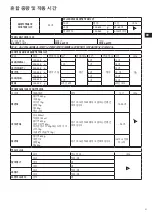 Preview for 21 page of Electrolux EFP9804S Manual