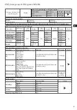 Preview for 37 page of Electrolux EFP9804S Manual