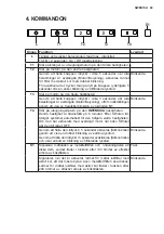 Preview for 49 page of Electrolux EFR90571OX User Manual