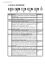 Preview for 74 page of Electrolux EFR90571OX User Manual