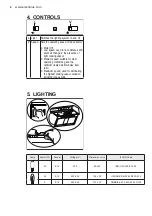 Preview for 6 page of Electrolux EFT7041W User Manual