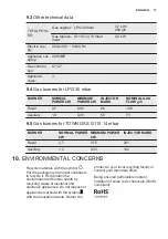 Preview for 17 page of Electrolux EGC3320NOK User Manual