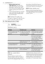 Preview for 10 page of Electrolux EGG6042 User Manual