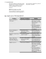 Preview for 10 page of Electrolux EGL6382 User Manual