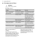 Preview for 16 page of Electrolux EGS6434X User Manual