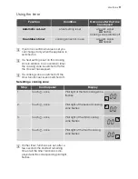 Preview for 11 page of Electrolux EHD 60150 I User Manual