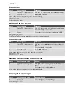 Preview for 12 page of Electrolux EHD 60150 I User Manual