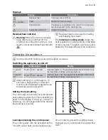 Preview for 5 page of Electrolux EHD68210P User Manual