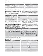 Preview for 6 page of Electrolux EHD68210P User Manual