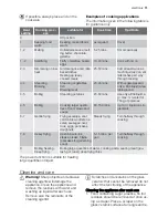 Preview for 11 page of Electrolux EHD68210P User Manual