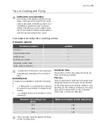 Preview for 15 page of Electrolux EHD80170P User Manual