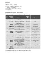 Preview for 16 page of Electrolux EHD80170P User Manual