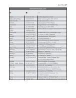 Preview for 27 page of Electrolux EHE6043 Instruction Booklet