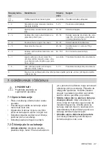 Preview for 27 page of Electrolux ehf6342xok User Manual