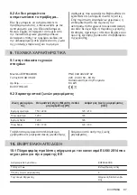 Preview for 87 page of Electrolux ehf6342xok User Manual